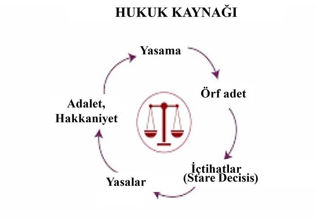 Hukukta Doğru Kaynak Seçimi: Hangi Yayın, Hangi Alan? [2026] - Kapak Görseli