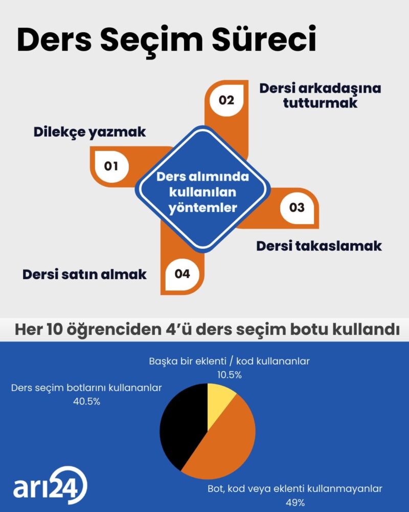 İTÜ zorunlu derslerde ön şart var mı? Kritik rehber [2026] - Kapak Görseli