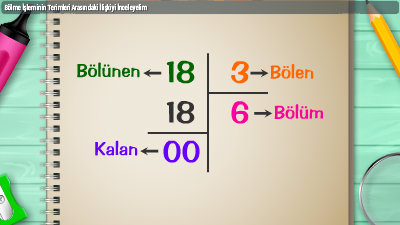 Bölme İşleminde En Büyük Bölüneni Bulma [Kesin Çözüm] - Kapak Görseli